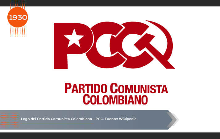 Fundación del Partido Comunista Colombiano (PCC)