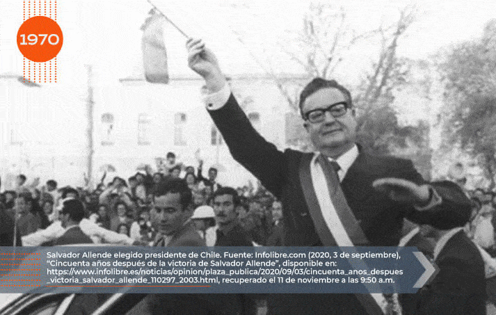 Elección de Salvador Allende como presidente socialista de Chile
