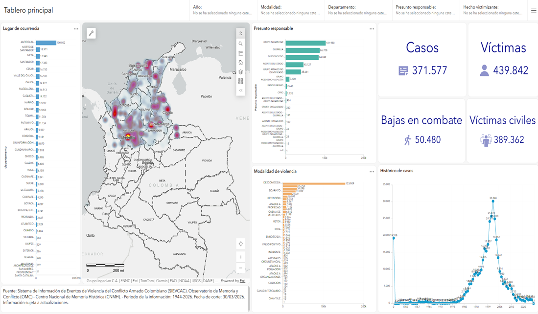 Tablero control hechos de conflicto