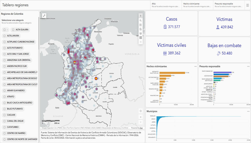 Tablero control hechos de conflicto